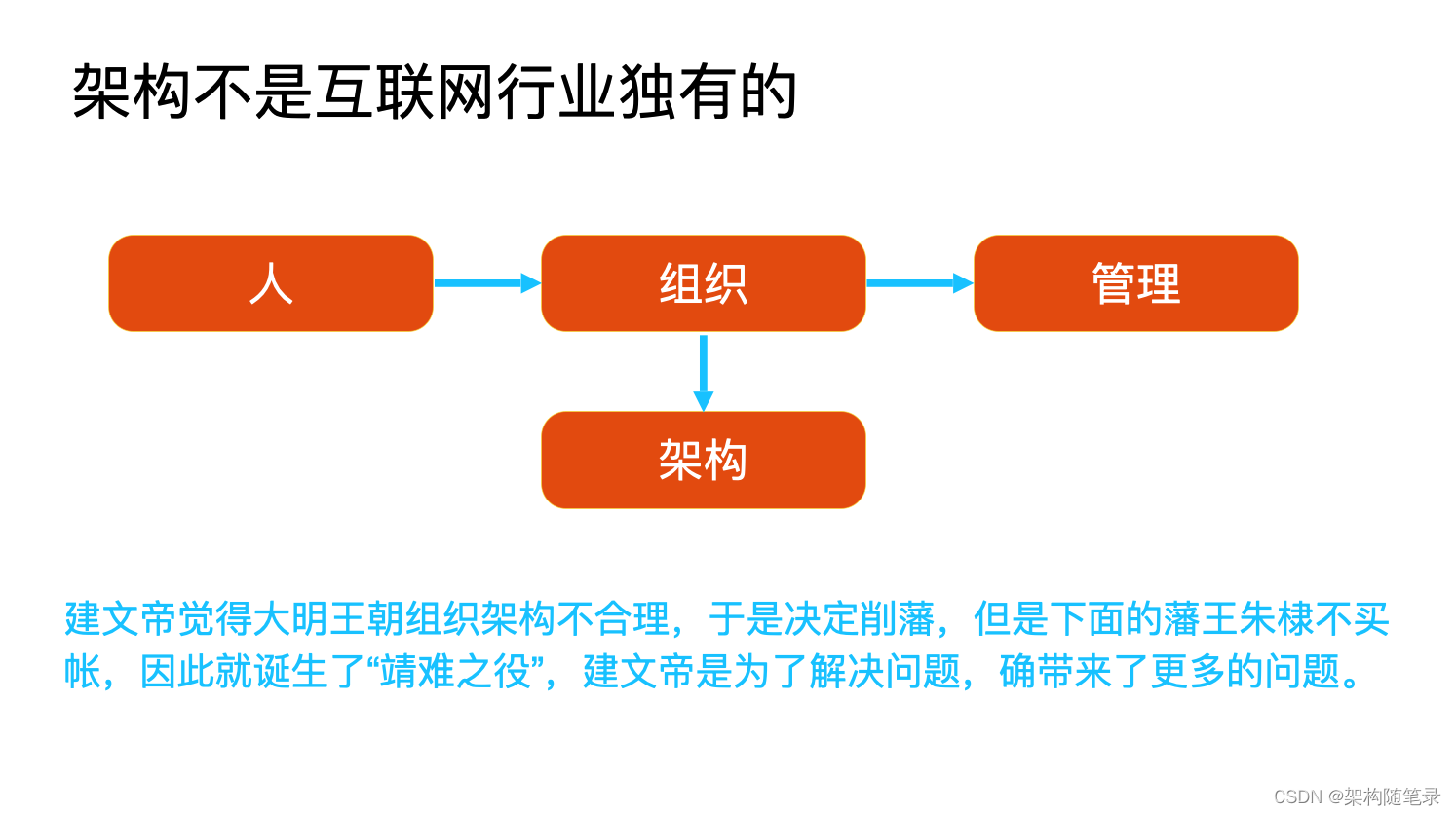 <span style='color:red;'>架构</span>的本质<span style='color:red;'>是</span><span style='color:red;'>什么</span>？