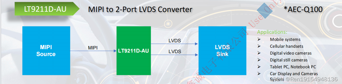 龙迅LT9211D MIPIDSI/CSI桥接到2 PORT LVDS，支持 3840x2160 30Hz分辨率