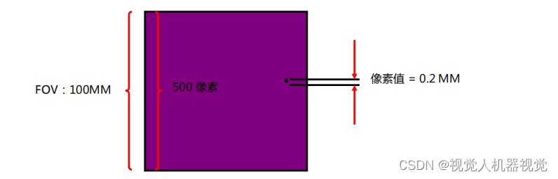 机器视觉系统选型-高图像精度