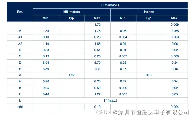 LM224ADT运算放大器芯片中文资料规格书产品文档PDF数据手册引脚图参数价格