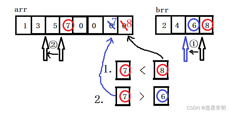 合并<span style='color:red;'>两</span><span style='color:red;'>个</span><span style='color:red;'>有序</span><span style='color:red;'>数组</span>