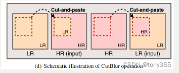 Rethinking Data Augmentation for Image Super-resolution