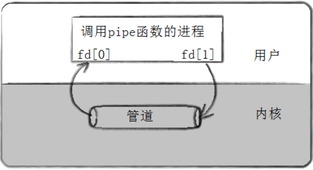 【<span style='color:red;'>Linux</span>】<span style='color:red;'>进程</span>间<span style='color:red;'>通信</span>（匿名<span style='color:red;'>管道</span> & <span style='color:red;'>命名</span><span style='color:red;'>管道</span>）-- 详解