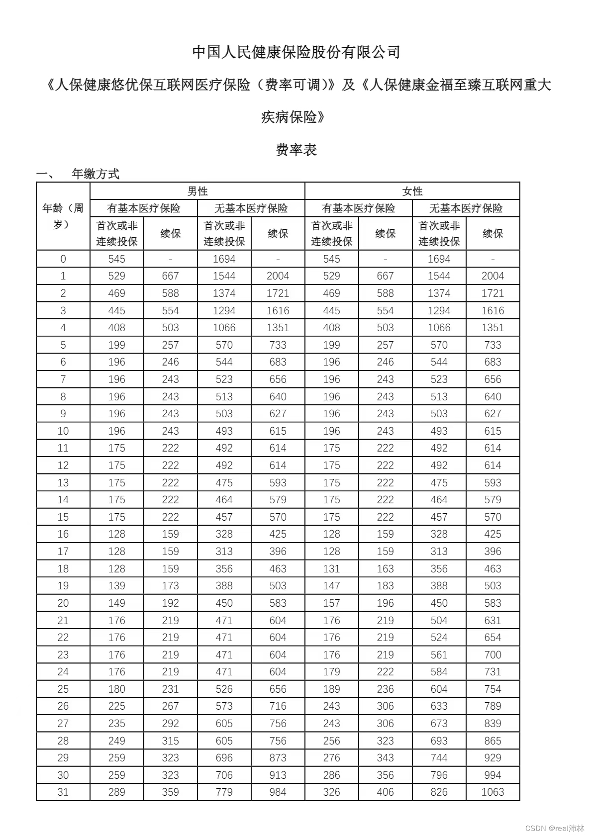 分清社保、医保、新农合