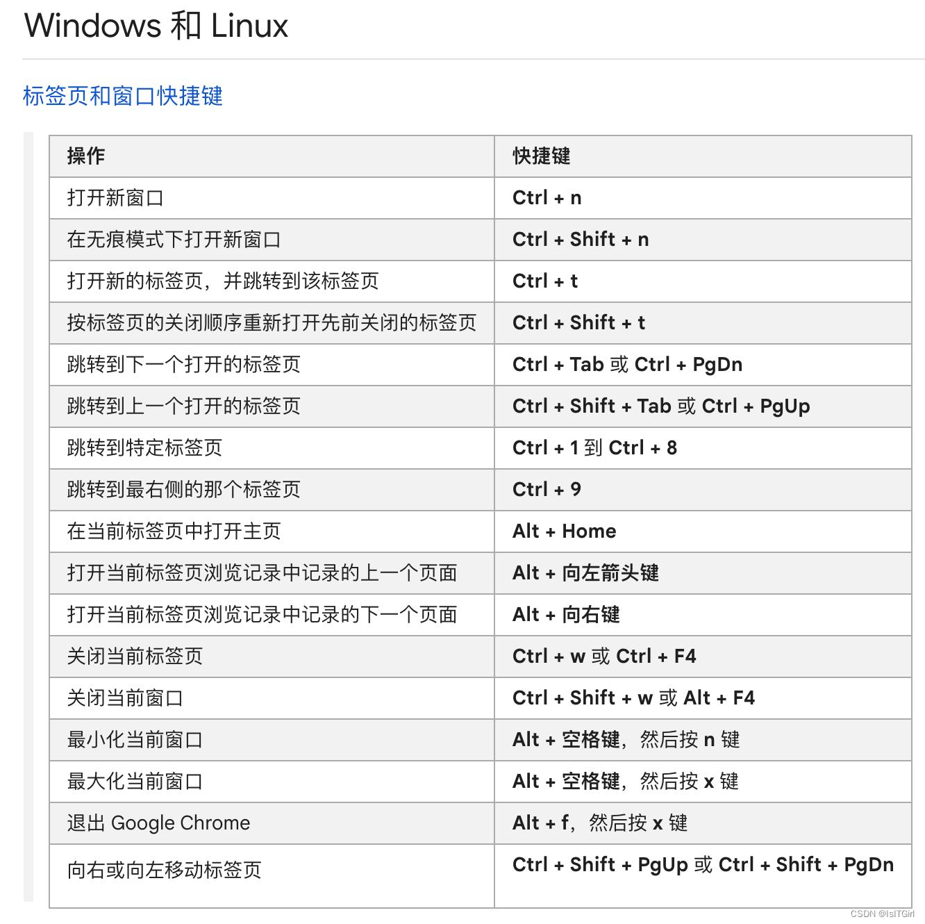 谷歌浏览器快捷键, VScode 快捷键