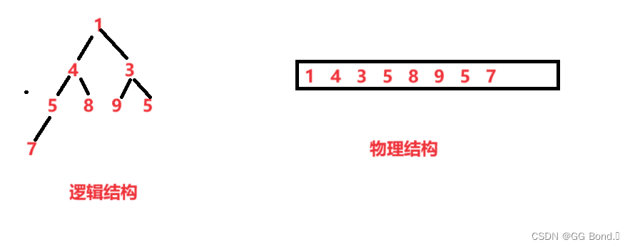 深入理解<span style='color:red;'>数据</span><span style='color:red;'>结构</span><span style='color:red;'>第二</span><span style='color:red;'>弹</span>——二叉树（2）——堆排序及其时间复杂度