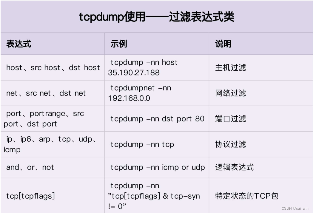 Golang案例开发之gopacket监听网卡抓包(2)