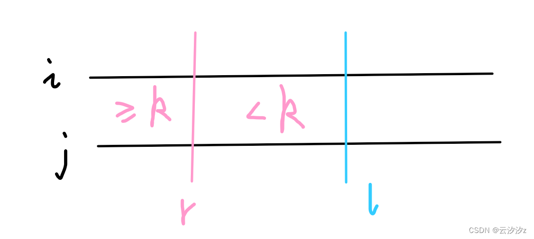 7-统计子矩阵：二维前缀和 + 双指针