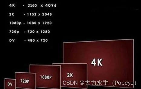 不同图片分辨率和常用说法