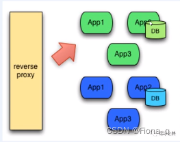 <span style='color:red;'>kubernetes</span>常见<span style='color:red;'>的</span><span style='color:red;'>面试</span>题目<span style='color:red;'>整理</span>