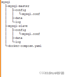 docker-MySQL 8 主从搭建