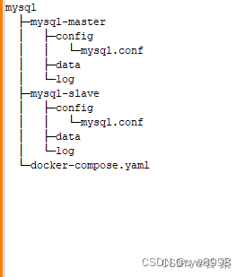 docker-MySQL <span style='color:red;'>8</span> <span style='color:red;'>主从</span><span style='color:red;'>搭</span><span style='color:red;'>建</span>