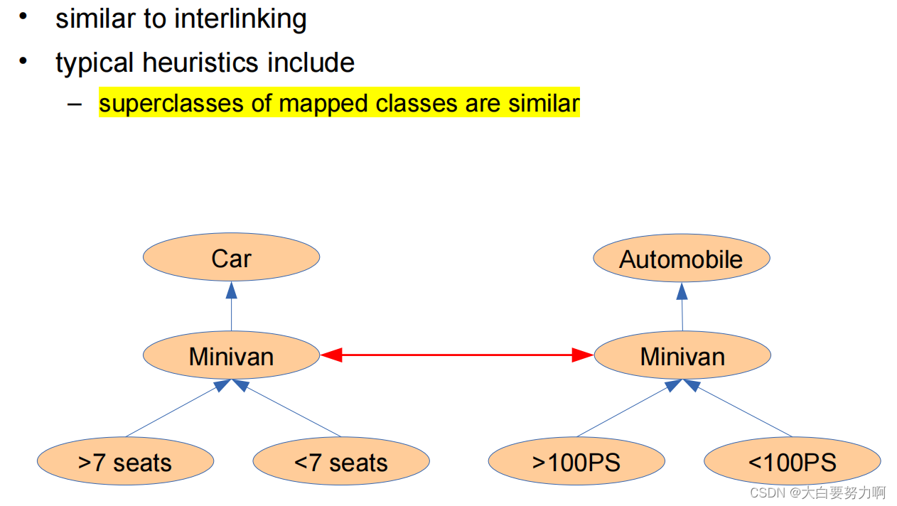 Schema Matching4