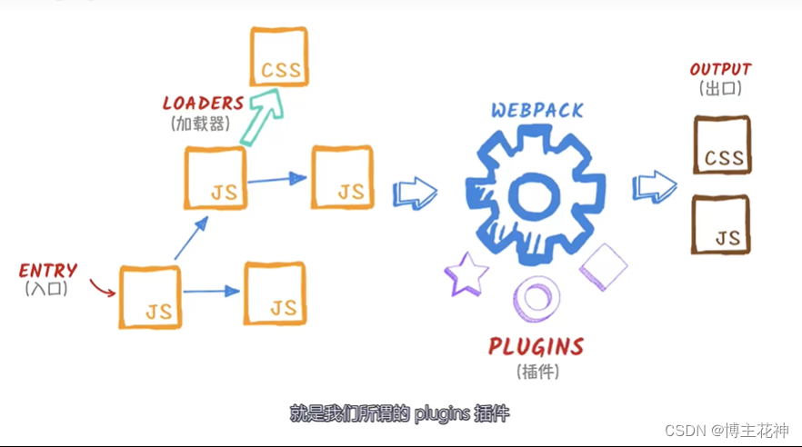 【webpack】<span style='color:red;'>初始化</span>