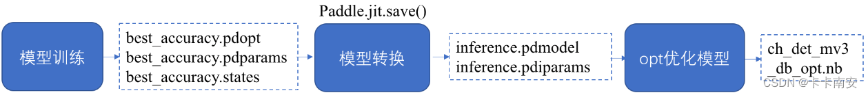 PaddleOCR基于PPOCRv4的垂类场景模型微调——手写文字识别