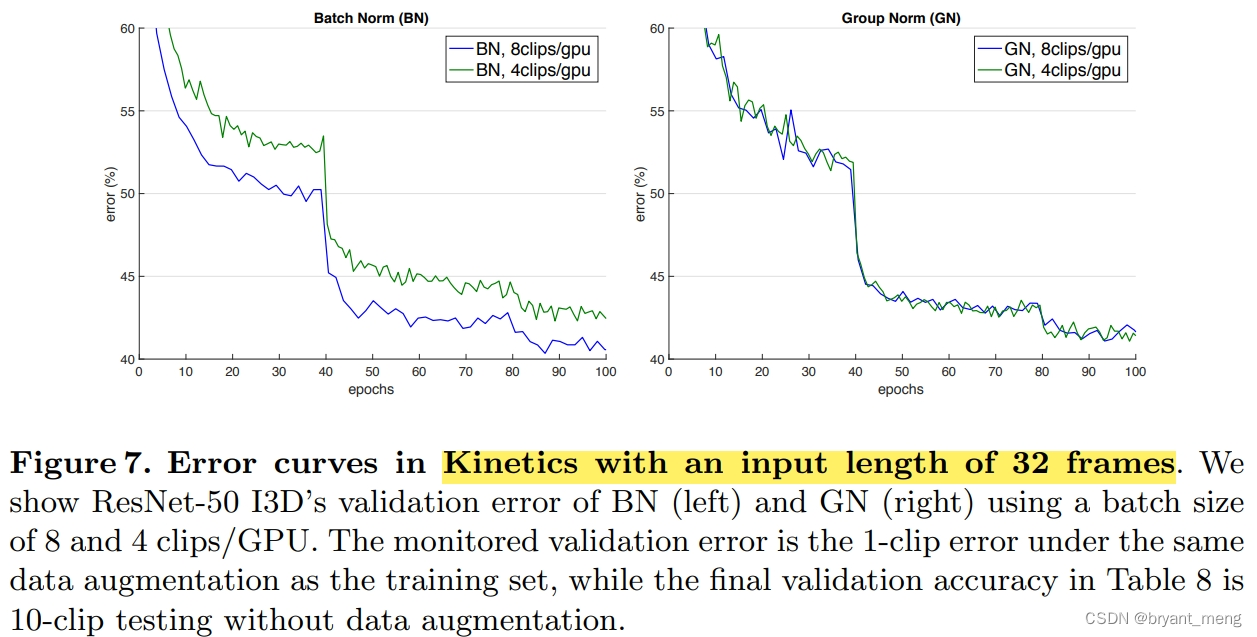 【GN】《Group Normalization》