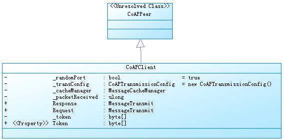 物联网协议Coap之C#基于Mozi的CoapClient调用解析