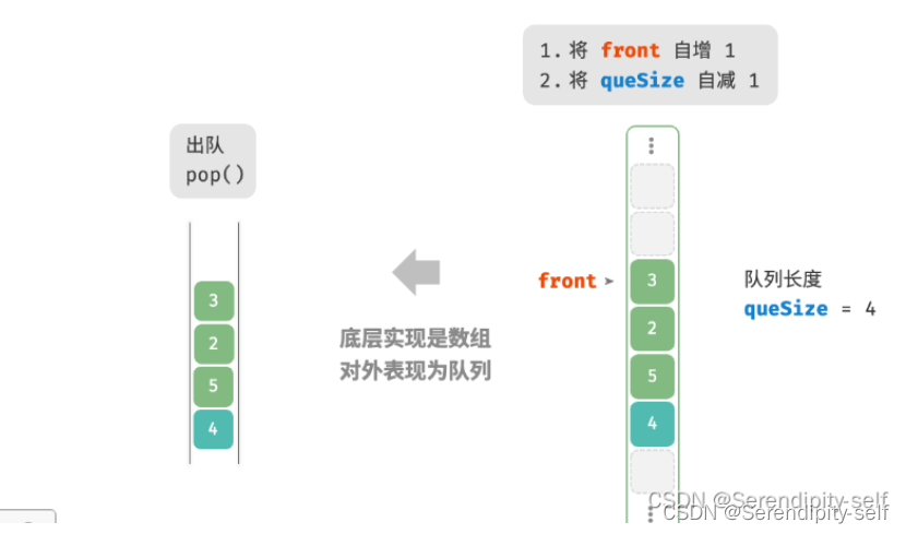 基于c++版本数组队列改-Python数组队列的总结