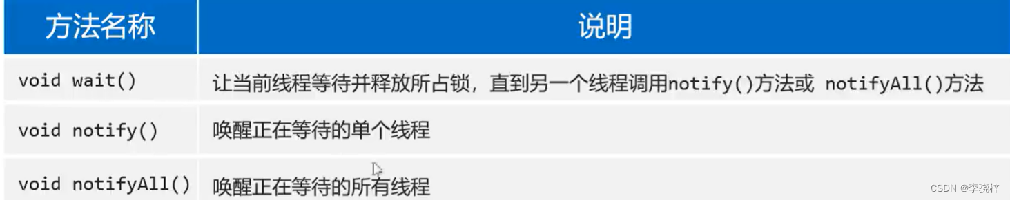 多线程：线程安全、线程同步、线程通信