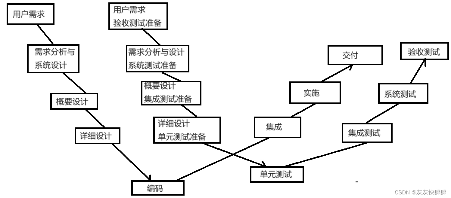 软件测试-概念