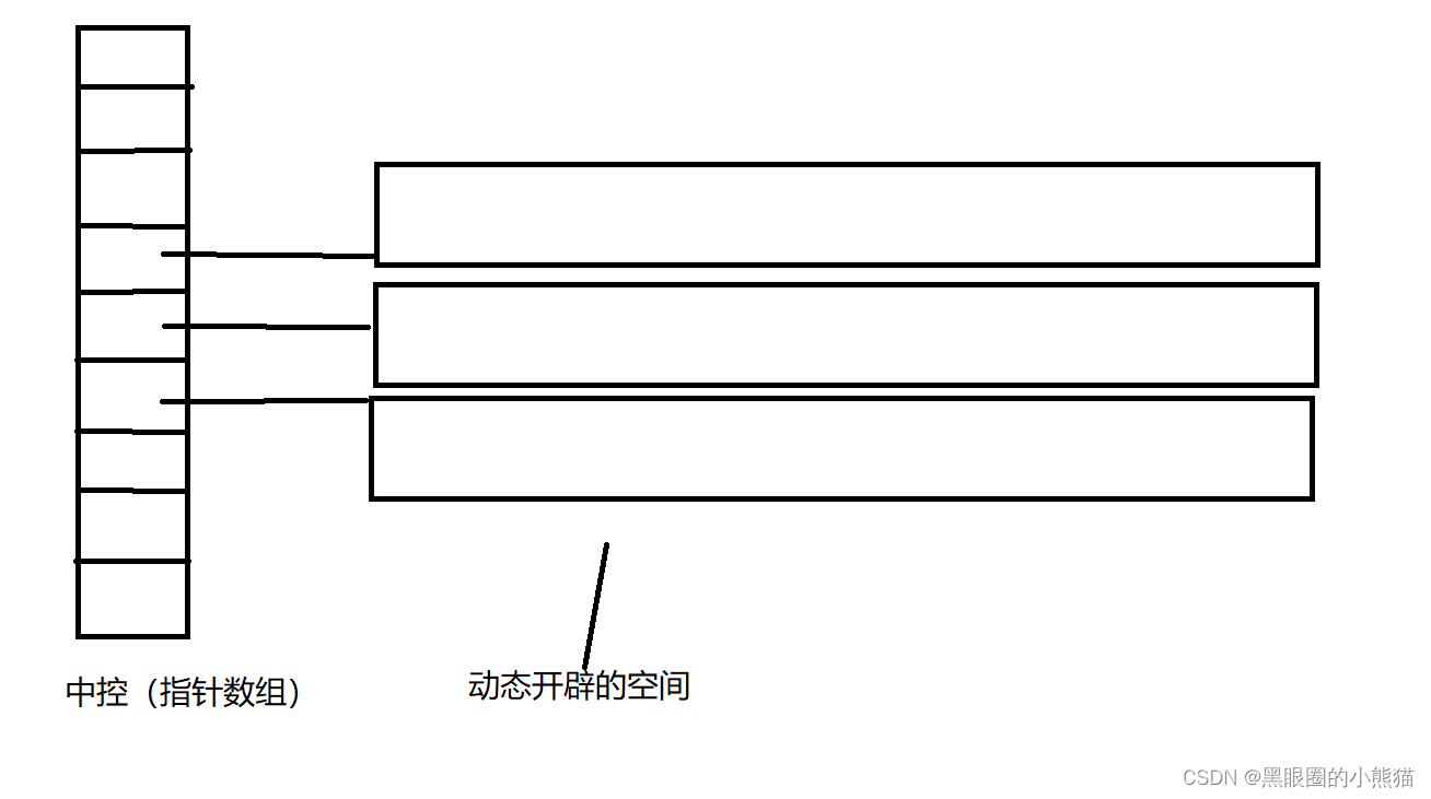 stack和queue基本使用