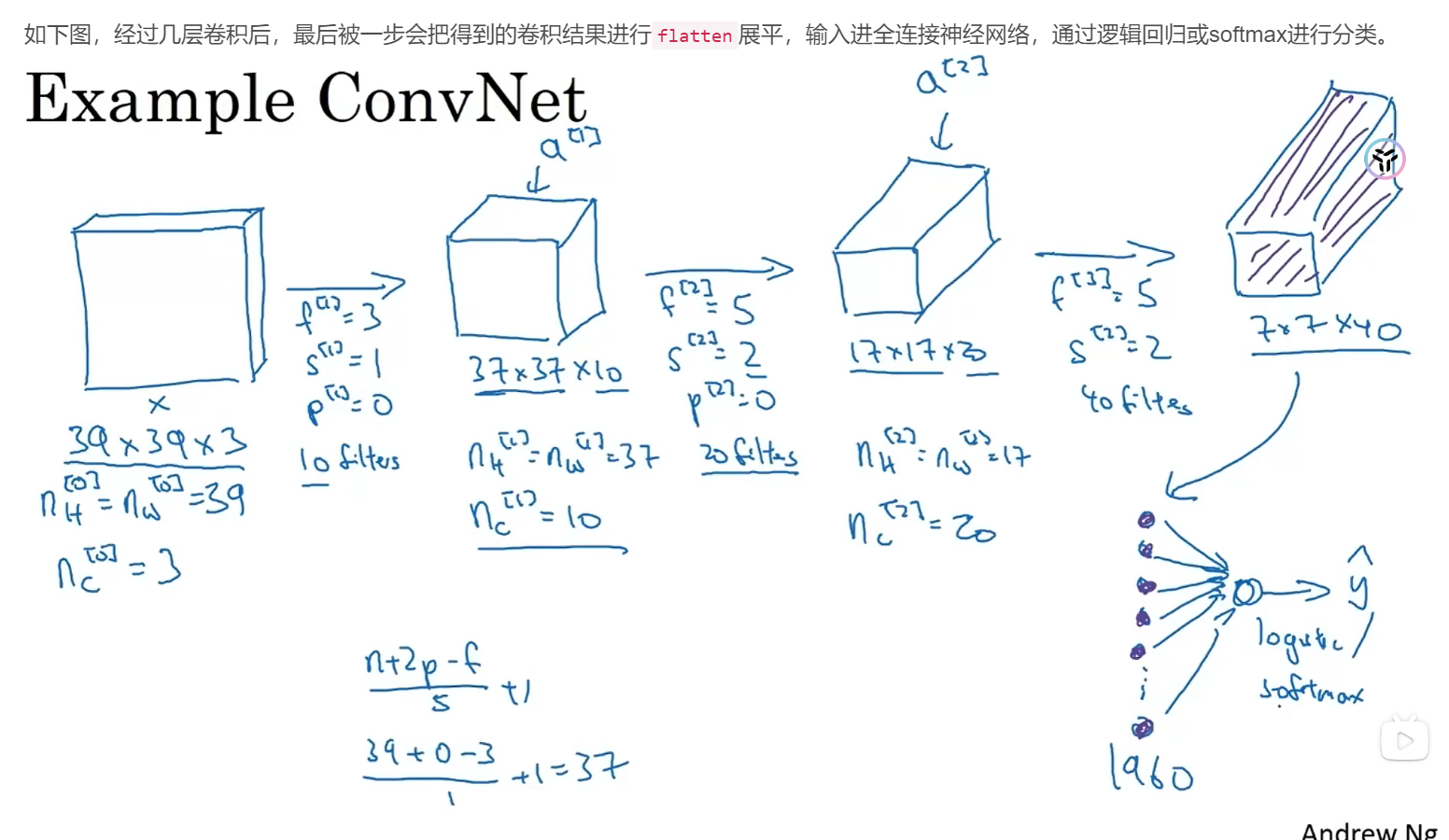 【计算机视觉】目标检测 |滑动窗口算法、YOLO、RCNN系列算法