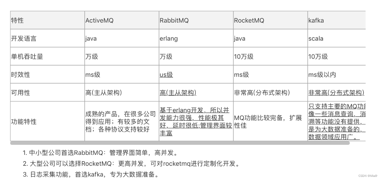 后端面试真题--Java篇