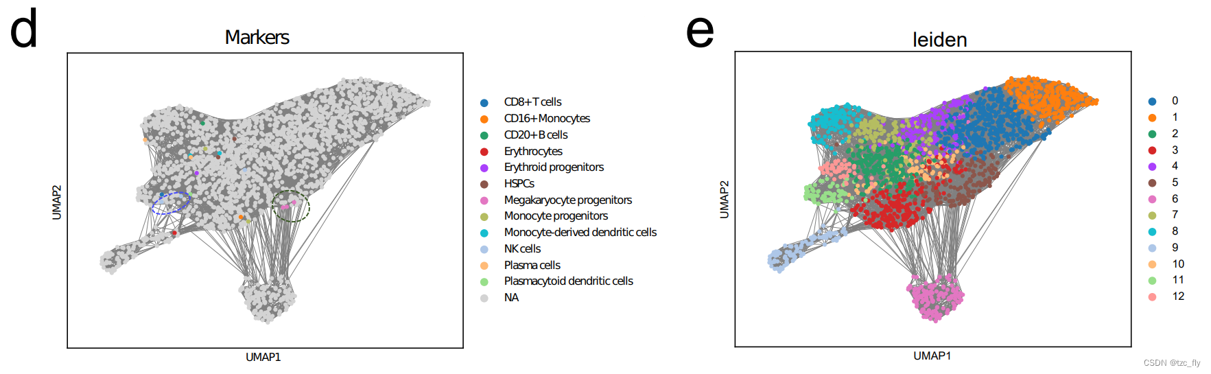 fig4de