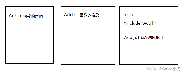 【C语言_函数_复习篇】