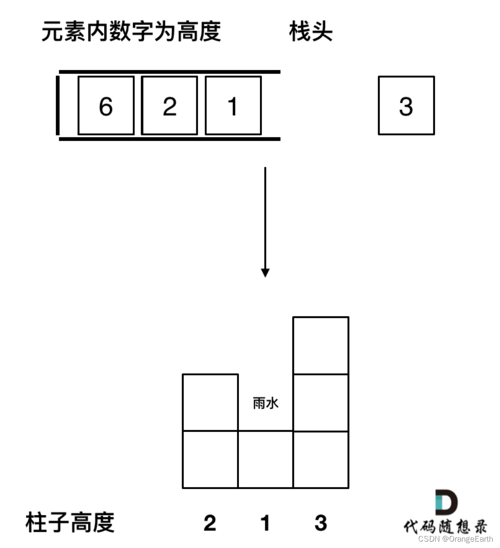 42.接雨水4