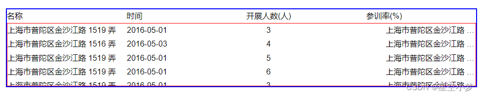 手写轮播列表(最新) 轮播图 swiper