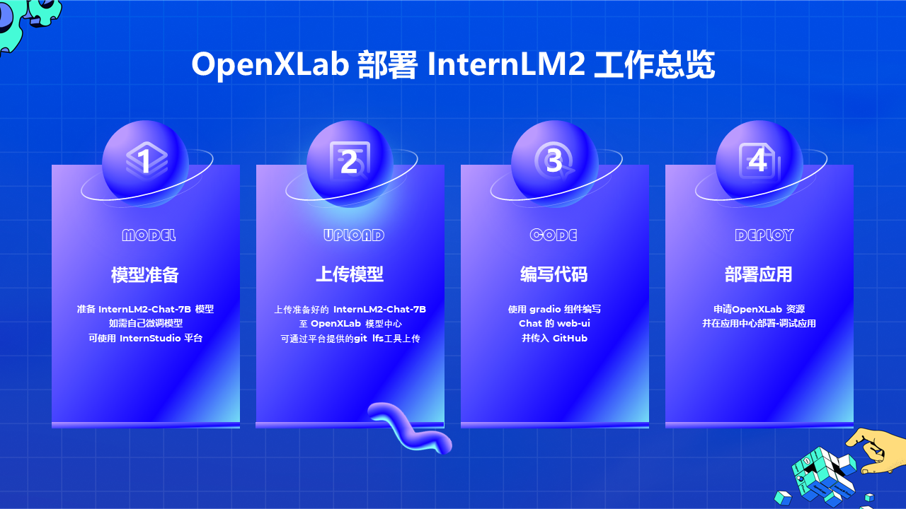 书生·浦语大模型实战营Day04OpenXLab 部署