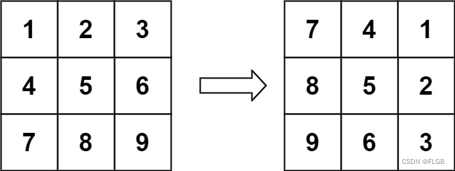 【<span style='color:red;'>矩阵</span>】<span style='color:red;'>48</span>. <span style='color:red;'>旋转</span><span style='color:red;'>图像</span>【中等】