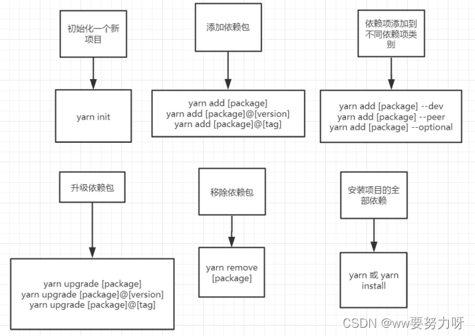 客户端web开发工具