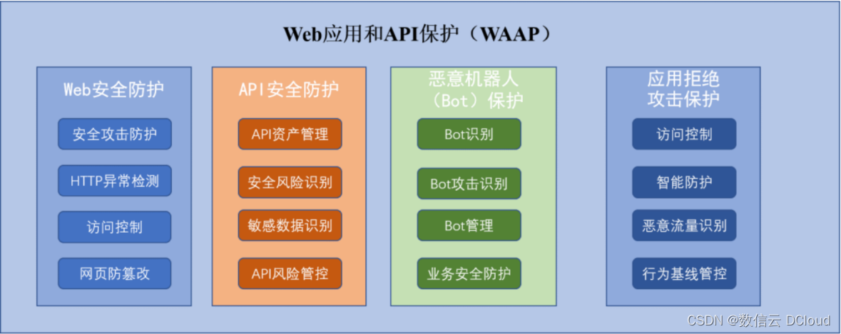 喜报 | 通付盾WAAP解决方案入选国家工业信息安全发展研究中心“2023年数字化转型自主创新解决方案优选案例”