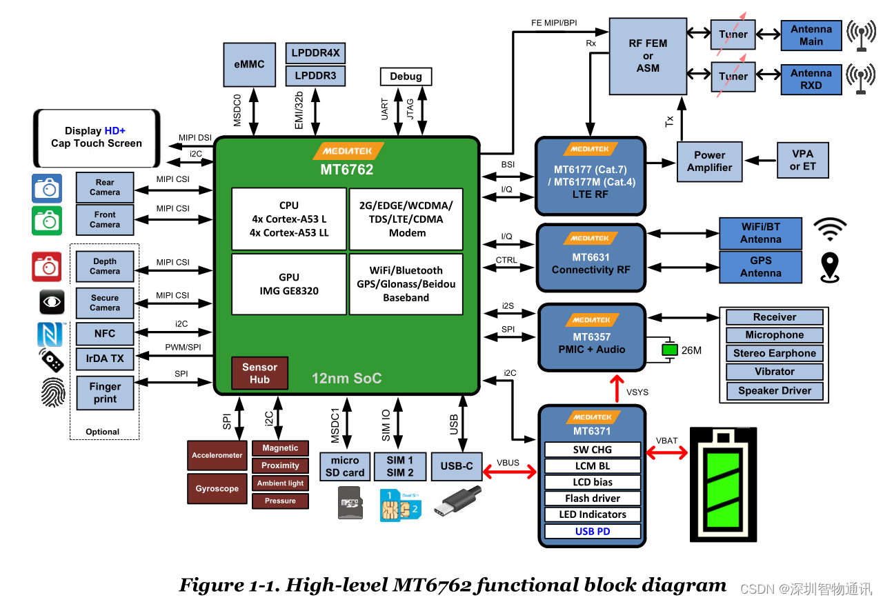 MT6762_联发科MTK6762安卓核心板规格参数