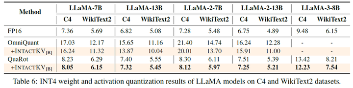表4 权重和激活值量化 PPL 任务实验结果