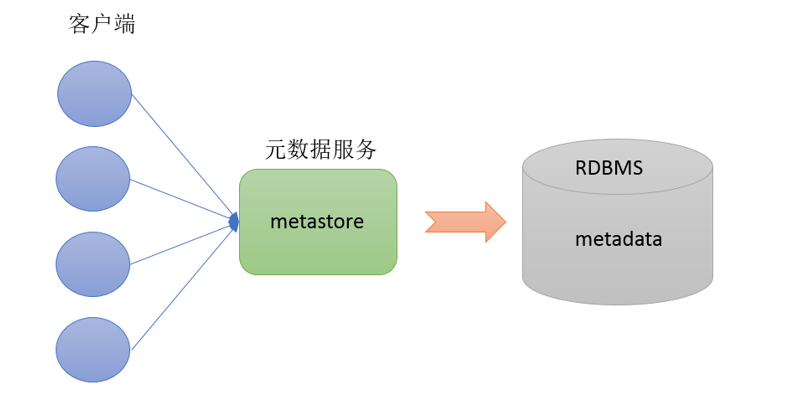 【Linux】—Apache <span style='color:red;'>Hive</span> <span style='color:red;'>安装</span><span style='color:red;'>部署</span>