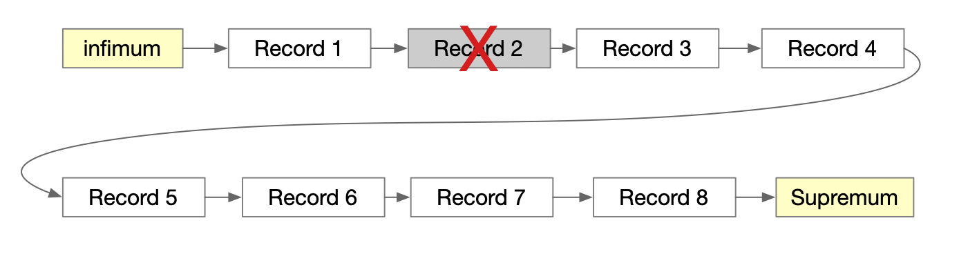 MySQL 空间碎片详解