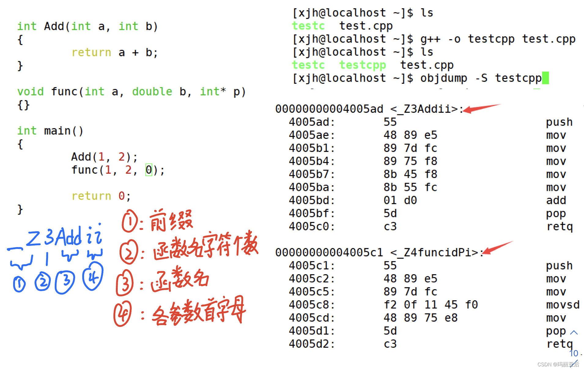 C++——缺省参数与重载函数