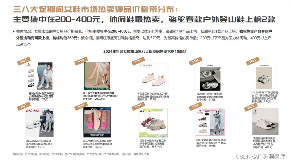 行业洞察女鞋抖音2024年行业报告女鞋行业趋势洞察祈飞观察