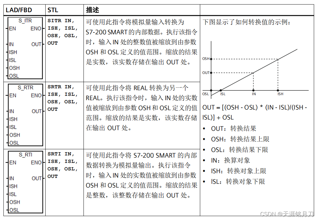 模拟量4~20mA电流传感器接线方式