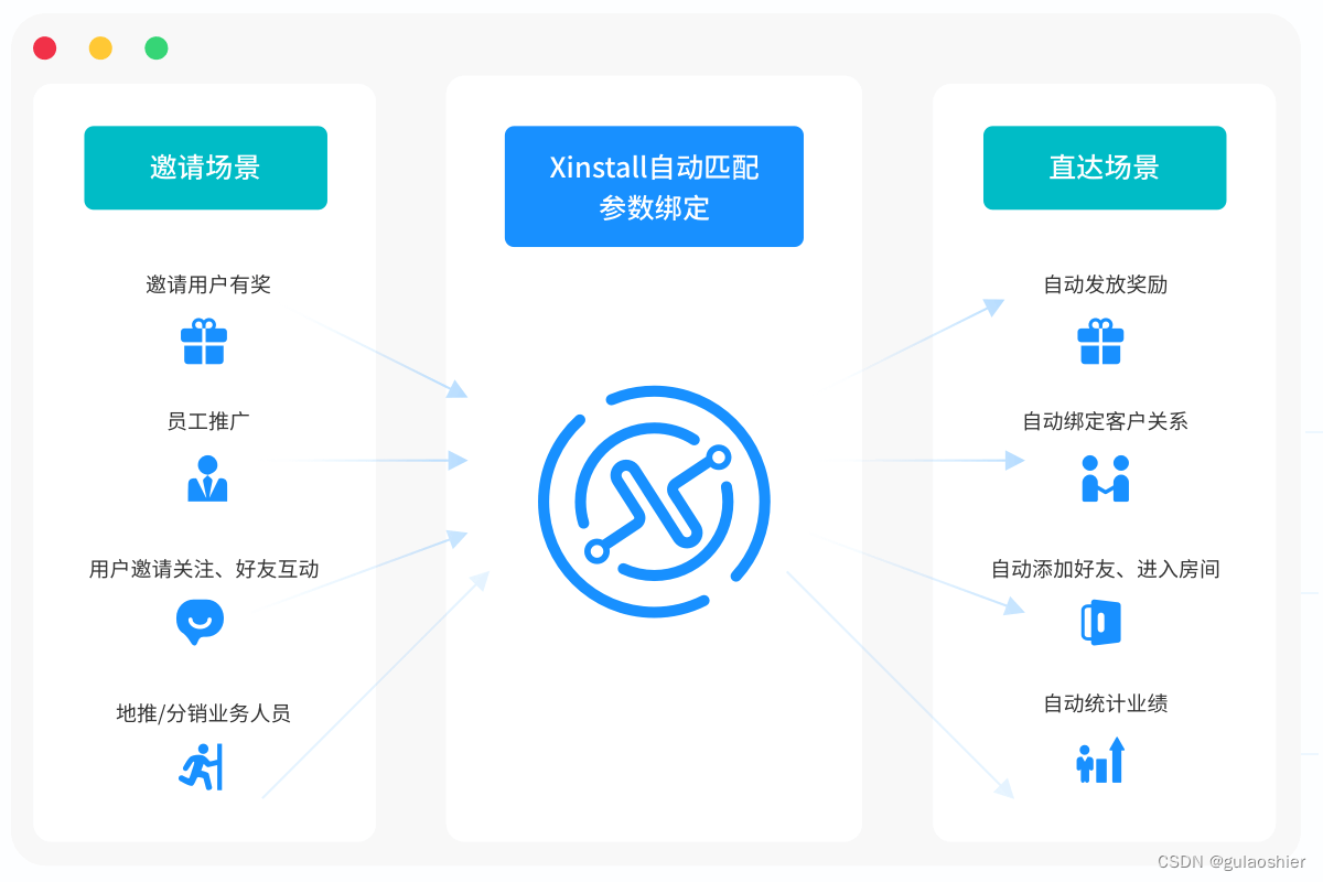 匹配到来源的邀请行为