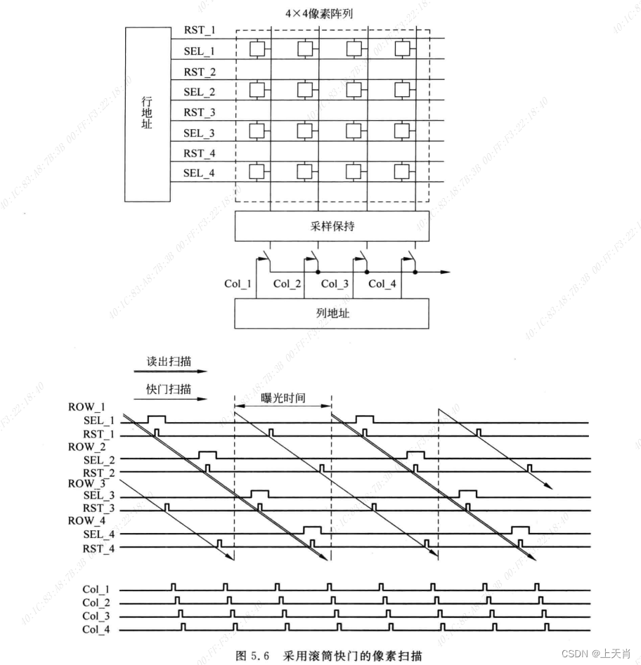 相机图像质量研究(20)常见问题总结：CMOS期间对成像的影响--<span style='color:red;'>全局</span><span style='color:red;'>快门</span>/<span style='color:red;'>卷</span><span style='color:red;'>帘</span><span style='color:red;'>快门</span>