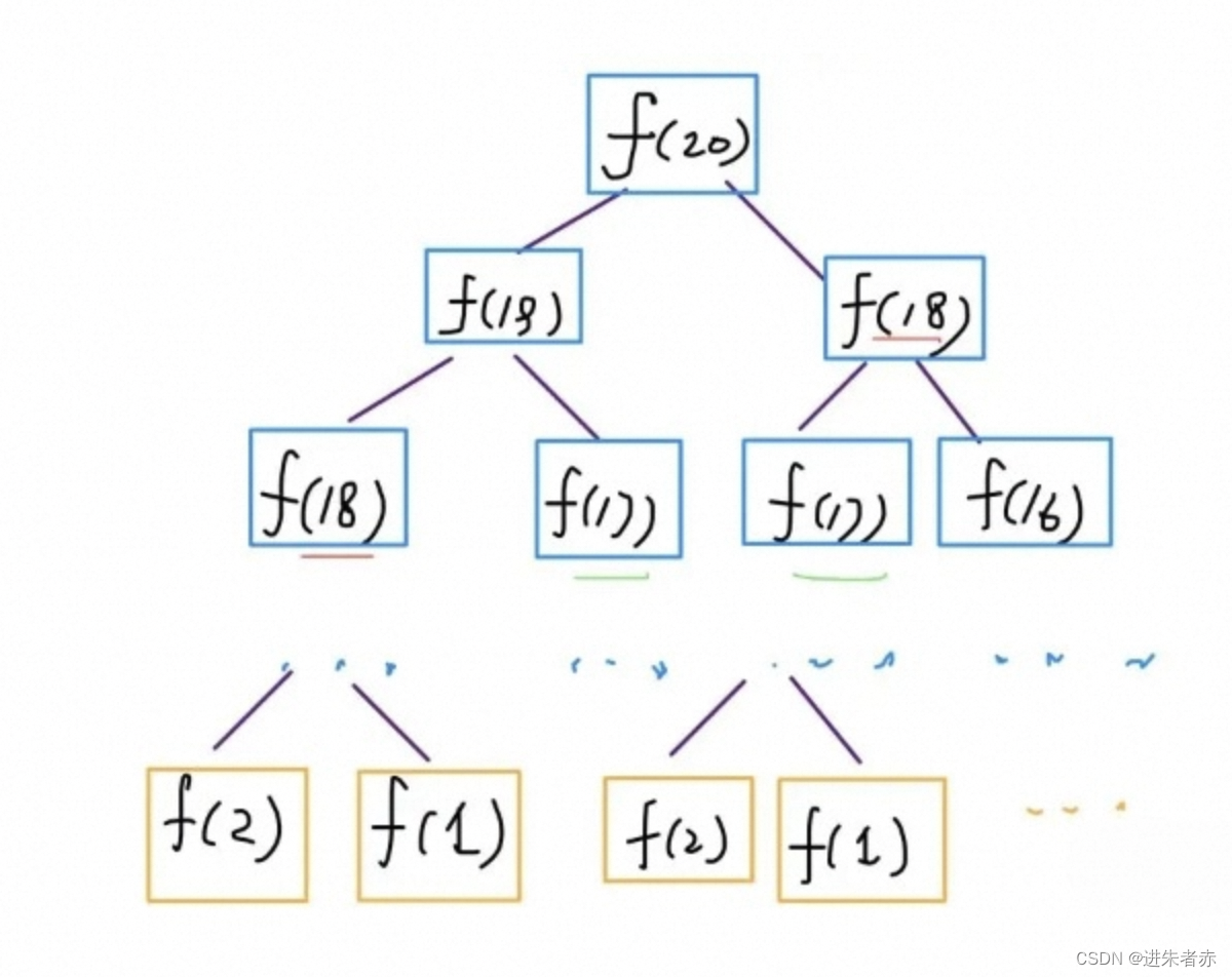 动态规划详解(Dynamic Programming)