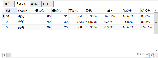 MySQL题目示例