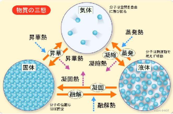 Lora人机界面开发 3