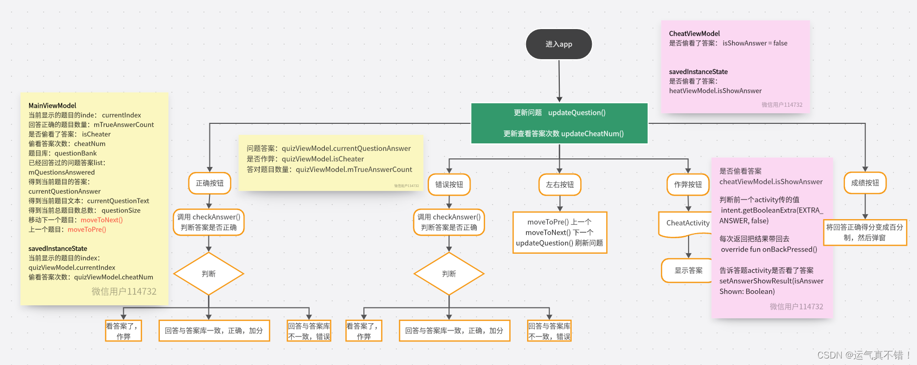 《Android编程权威指南》之第二个activity源码及挑战