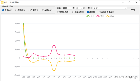 “曲线图揭示收支秘密：让你的支出开销一目了然！“