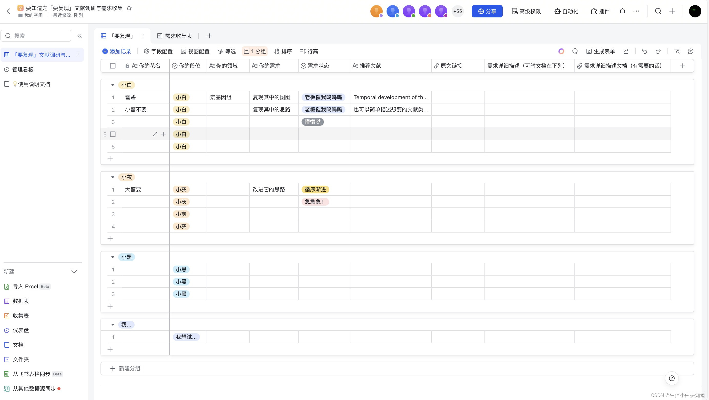 @所与人「要复现」文献调研与需求收集